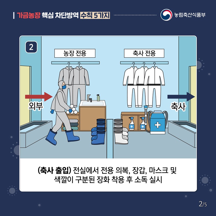 2. (축사 출입) 전실에서 전용 의복, 장갑, 마스크 및 색깔이 구분된 장화 착용 후 소독 실시